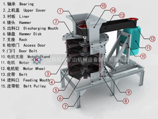 立軸式復(fù)合制砂機(jī)工作原理以及制砂機(jī)用途范圍