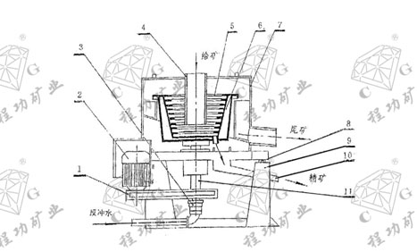 Schematic Diagram for STL Water-Jacketed Centrifugal Fossick Machine